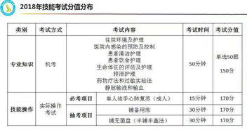 对口,基础知识,试题,大专