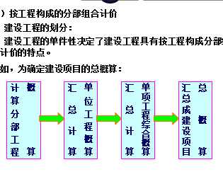 建筑智能化工程造价基础知识