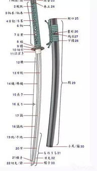 日本刀基础知识ii