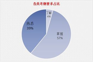 金融市场基础知识2333