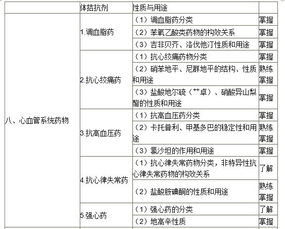 初级中药师考试科目有哪些内容,初级中药师基础知识真题答案,初级中药师考试科目哪4科