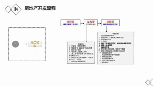 房地产基础知识与开发流程