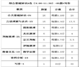 福建综合基础知识a卷题型