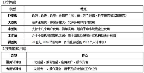 基础计算机知识,计算机基础知识点归纳,计算机基础word知识点
