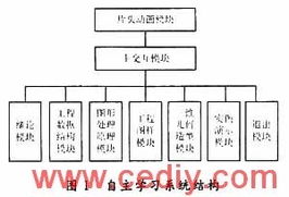 做机械设计要学哪些基础知识