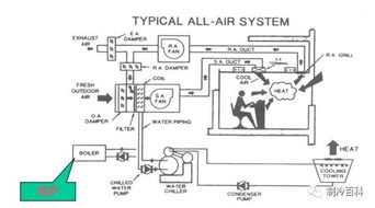 水暖通风空调基础知识,空调的基础知识,空调基础知识讲解