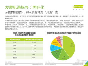 现代服务行业基础知识