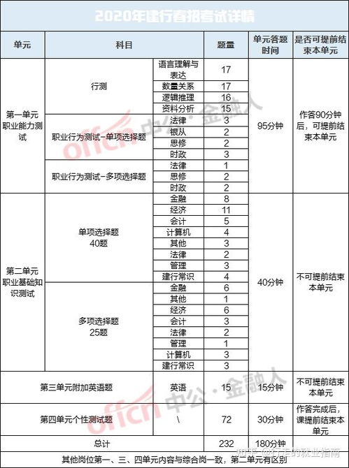 雇员,基础知识,司法,技能