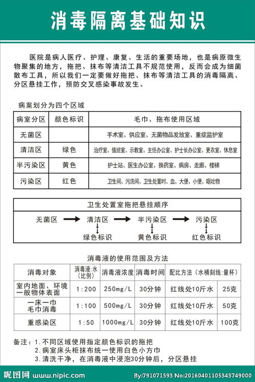 消毒隔离技术基础知识试题