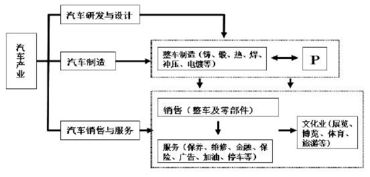 菜市产业链基础知识答案