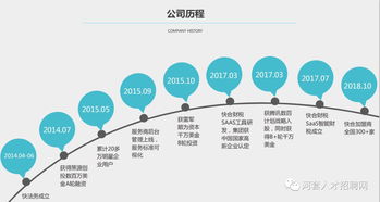 快合财税销售基础知识