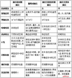 医学基础知识及素养