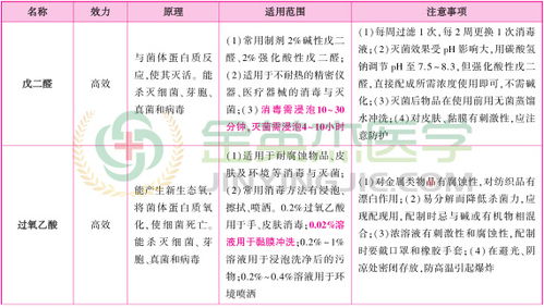 护理基础知识各章节