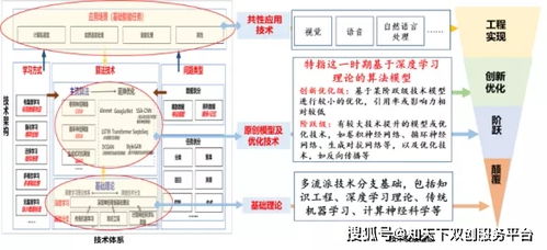 美发颜色基础理论知识数字代号