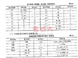 二级结构工程师考基础知识