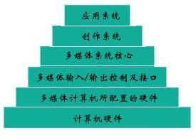 深度了解计算机那些基础知识