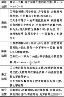 期货及衍生物品基础知识和公式