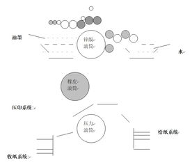 打印方面的基础知识