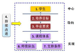 软件工程教育基础知识领域
