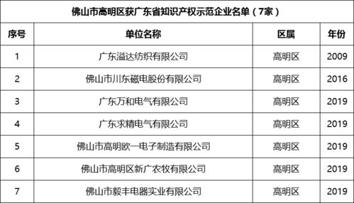 什么是构成企业知识产权优势的基础