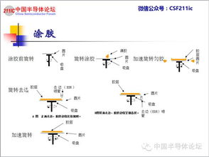 光刻工艺基础知识