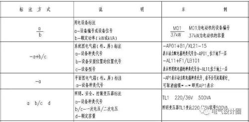 建筑识图入门基础知识