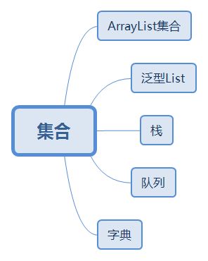 集合的基础知识