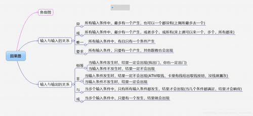 测试基础知识及方法