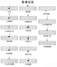 乐理,基础知识,架子鼓