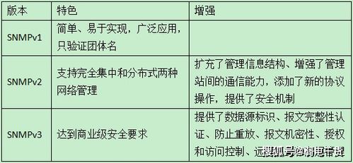 仙堂基础知识16
