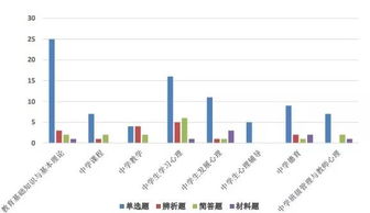 教育基础知识押题简答题