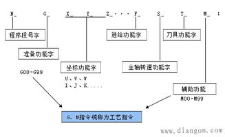 数控编制程序基础知识