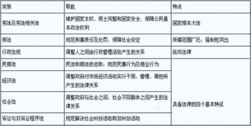 中级会计考试基础知识