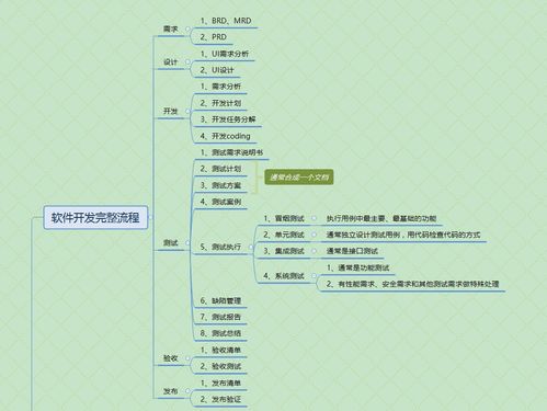 软件测试基础知识相关书籍