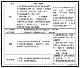 中招物理基础知识