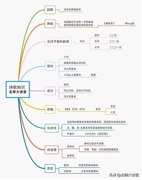 高考语文基础知识思维导图