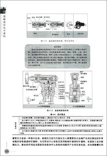 图解液压技术基础知识