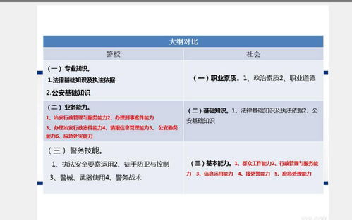 公安专业知识和基础知识的区别