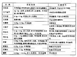 药房调剂基础知识