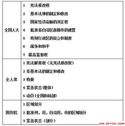 内蒙古公共基础知识重点