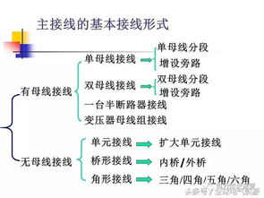 常用计量基础知识
