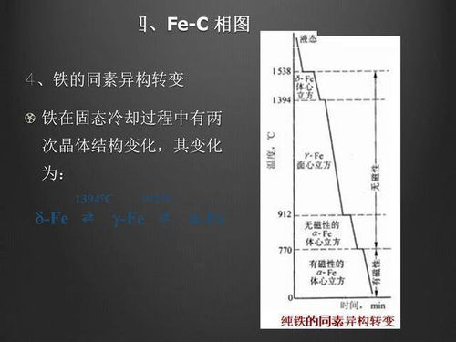 材料结构的基础知识