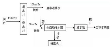 水处理技术基础知识