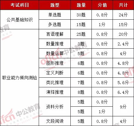 公共基础知识多选题评分标准