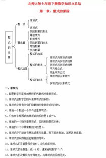 六年级语文基础知识思维导图,七年级数学基础知识思维导图,语文语法基础知识思维导图