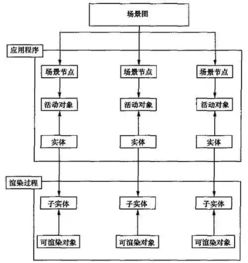 舞台基础知识图