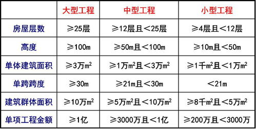 招投标基础知识选择题