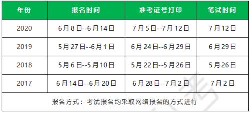 的公共基础知识和专业基础知识