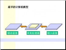 基础知识,幼儿园,电脑