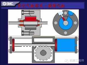 气动件方面的基础知识